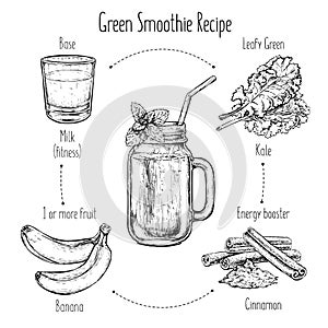 Hand drawn recipe of green smoothie with fruits. Fresh beverage for healthy life, diets. Vector illustration for greeting cards, m