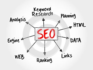 Hand drawn SEO - Search engine optimization