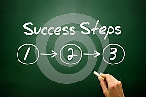 Hand drawn Success Steps 3 concept, business strategy