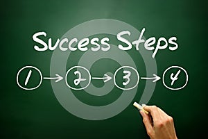Hand drawn Success Steps 4 concept, business strategy