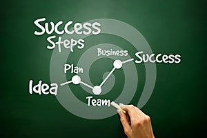 Hand drawn Success Steps concept, business strategy