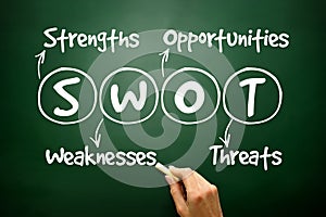 Hand drawn SWOT analysis business strategy management, concept o