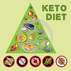 Hand drawn vector illustration KetoDiet nutrition and