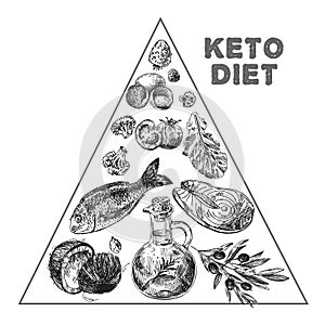 Hand drawn vector illustration KetoDiet nutrition and