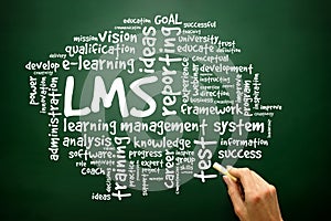 Hand drawn Word cloud of Learning Management System (LMS) relate
