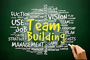 Hand drawn Word cloud of Team Building related items, business concept