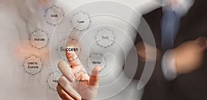 Hand draws business success chart concept photo