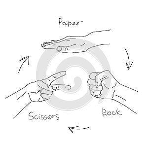 Hand game. Rock Paper Scissors. Gesture illustration in line art style for popular hand game. Vector isolated