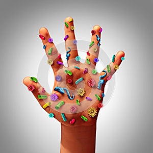 Hand Germs