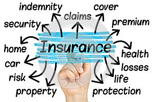 Hand Highlighting Insurance img