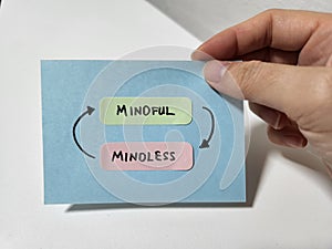 Hand holding a note showing the words Mindless and Mindful