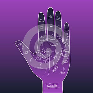 Hand with lines and signs of fate on it. Palmistry, esotericism