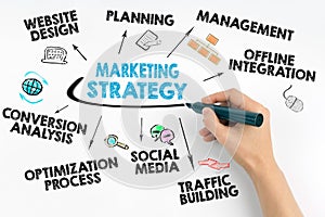 Hand with marker writing - Marketing Strategy Business concept