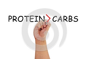 hand with pen writing fitness concept protien more than carbohydrate on pure white background
