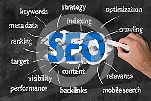 SEO word cloud on chalkboard