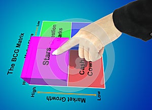 Hand pointing star of BCG Matrix chart Marketing concept