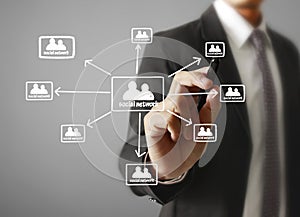 Hand pressing Social network icon