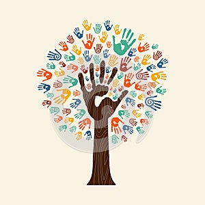 Hand print tree of diverse community team