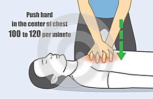 Hand push hard and fast in the center of chest.