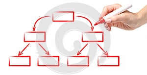Hand red marker drawing diagram scheme empty flow chart