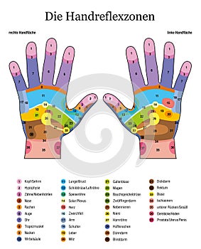 Hand Reflexology Table Listing German Text