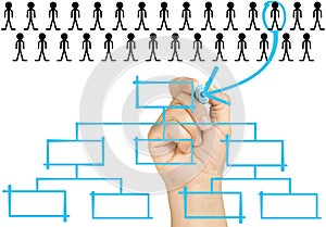 Hand Selecting Candidate Organizational Chart photo