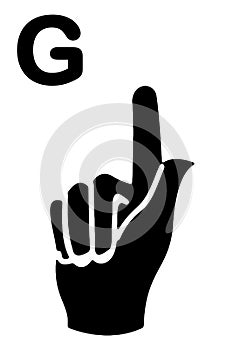 hand signs alphabet in pounds poses gestures signs hand speak letters image for deaf and mute