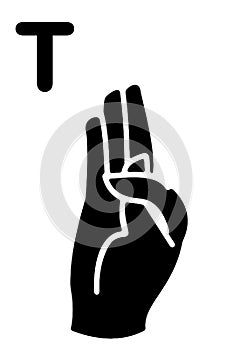 hand signs alphabet in pounds poses gestures signs hand speak letters image for deaf and mute photo