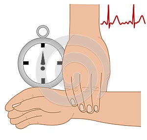 Hand taking pulse and ekg