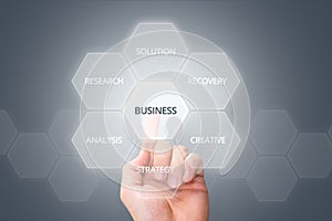 Hand Touching Modern Button with Business Text