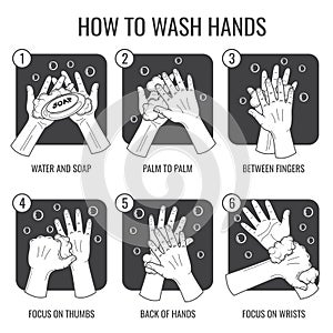 Hand washing instruction. clean hands hygiene vector icons set