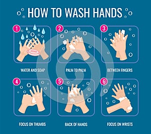 Hand washing instruction. Coronavirus virus protection. Personal hygiene daily rules. Info poster how wash hands with