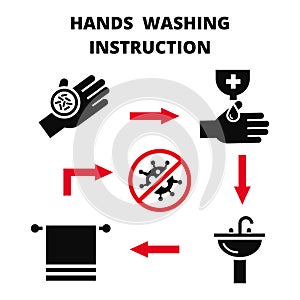 Hand washing instruction - hygiene concept