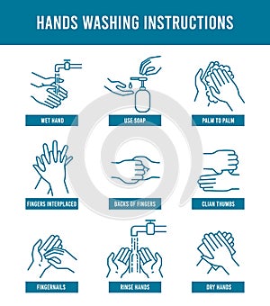 Hand washing instruction. Step by step tutorial how to wash dirty hands. Health protection, prevent virus and hand photo