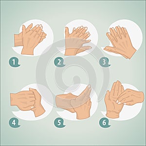 Hand washing procedure