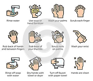 Hand washing steps infographic, Hand washing icon with detail