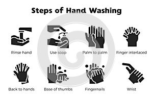 Hand washing steps infographic, Hand washing icon with name