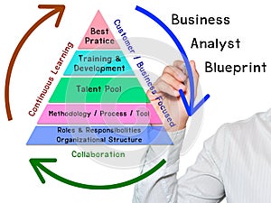 Hand write Business Analyst Blueprint