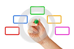 Hand writing color boxes