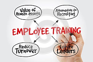 Hand writing Employee training