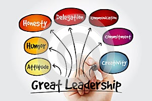 Hand writing Great leadership qualities mind map flowchart business concept for presentations and reports