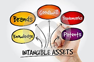 Hand writing Intangible assets