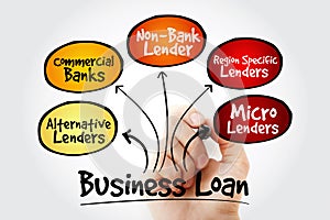 Hand writing with marker Business Loan sources mind map flowchart business concept for presentations and reports