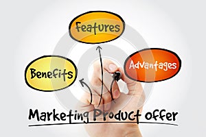 Hand writing Marketing product offer mind map flowchart business concept for presentations and reports
