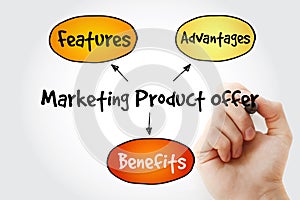 Hand writing Marketing product offer mind map flowchart business concept for presentations and reports