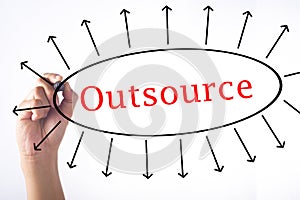 Hand writing Outsource concept on transparent board