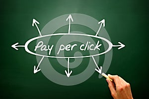 Hand writing Pay Per Click concept, business strategy