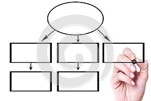 Hand writing process flowchart diagram