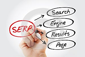 Hand writing SERP - Search Engine Results Page