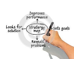 Hand writing strategy map